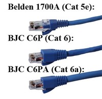 bjc category cables