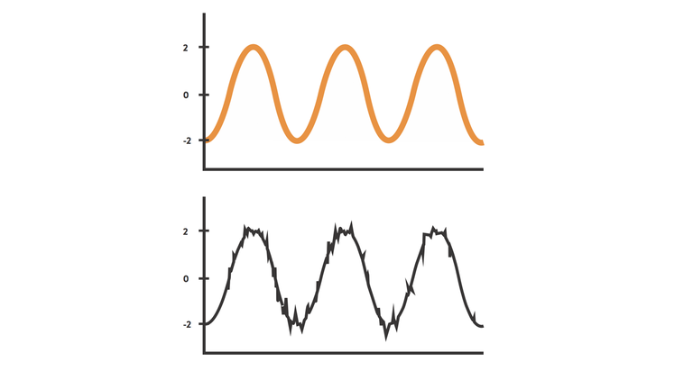 Distortion Waveform