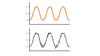 Cable Distortion and Dielectric Biasing Debunked