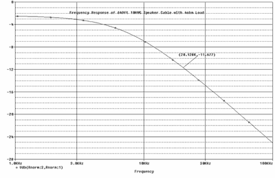 dialectric_graph1.gif