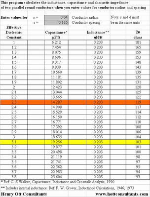 dialectric_table1.gif