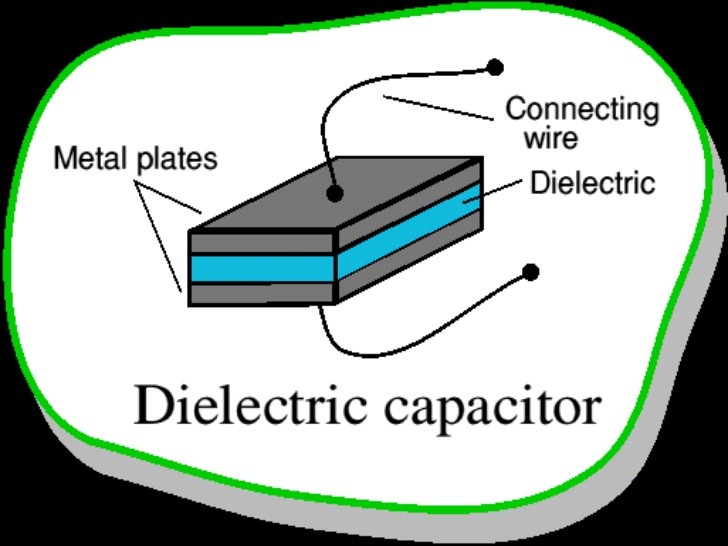 Dielectric in Capacitor