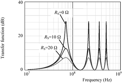 electrical resonance