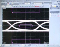 HDMI Eye pattern