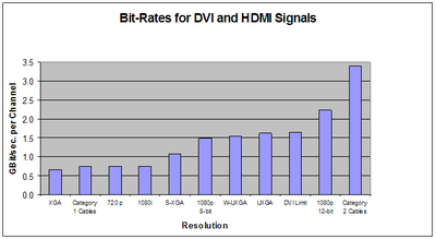 bitrates