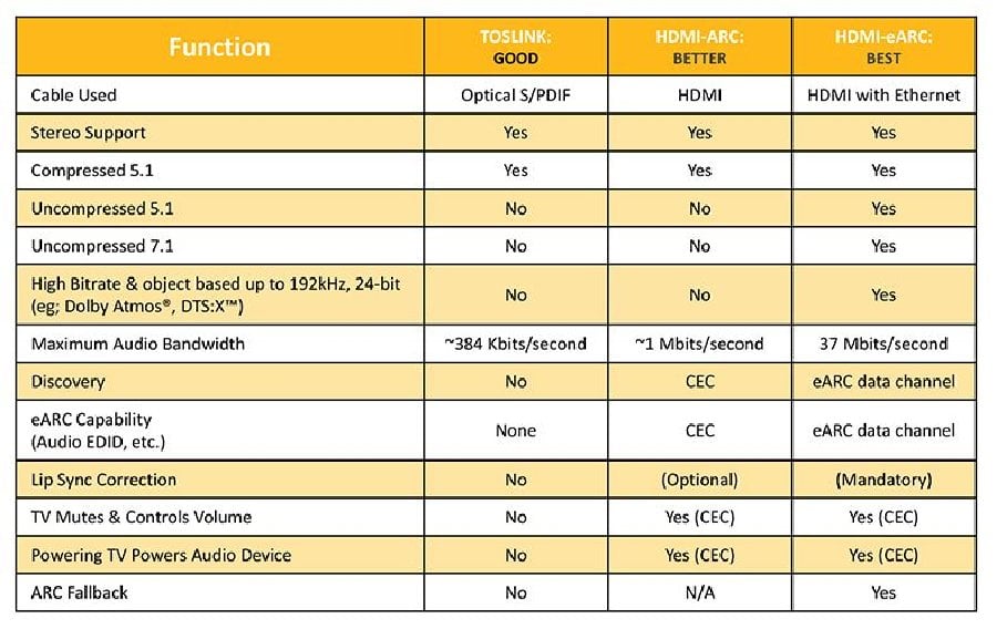 Ud Ny mening mikrobølgeovn HDMI 2.1 - Everything You Need to Know Explained | Audioholics