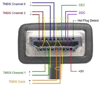 Cable hdmi pines deals