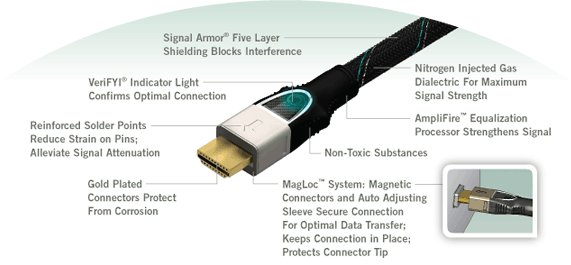 Locking HDMI Cables and Connectors Audioholics
