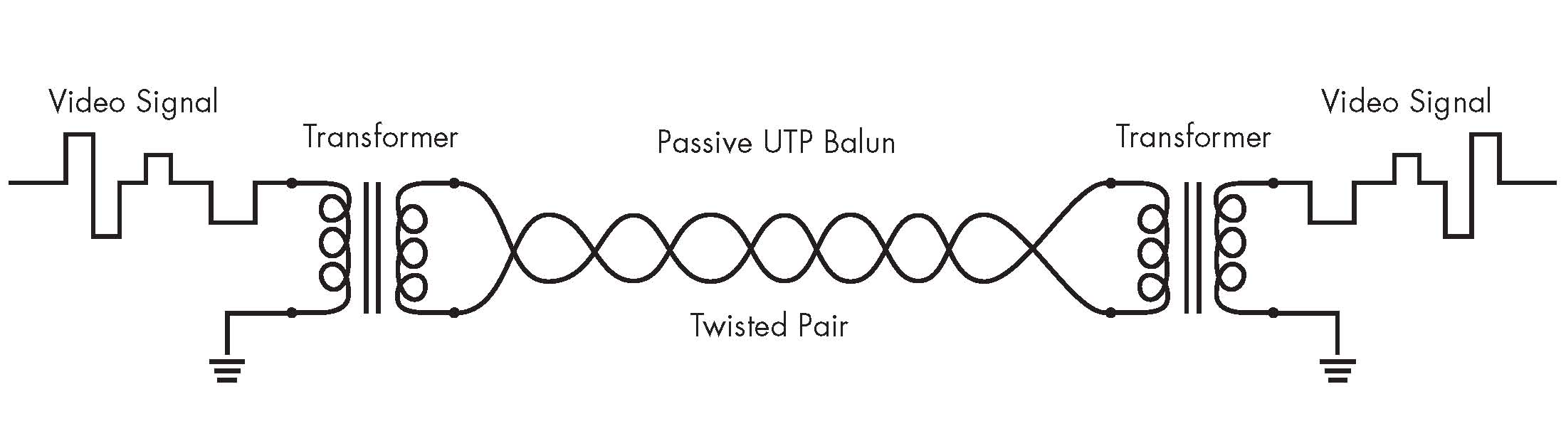 Myth vs Reality Putting Cat5EBased A/V Structured Wiring In Its Place Audioholics