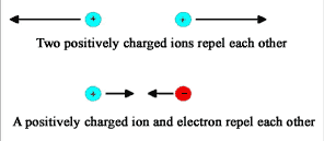 Physics Tutorial 1: Coulombs Law & Electrostatics