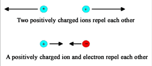 Physics Tutorial 1: Coulomb's Law & Electrostatics