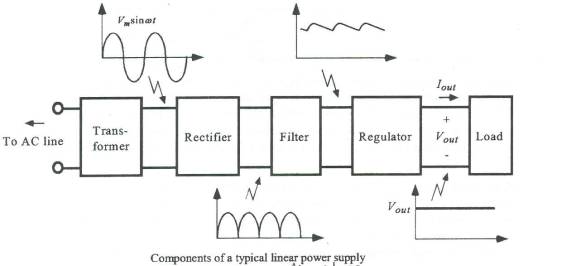 Power Block Diagram Full Screen Image | Audioholics