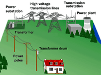 power transmission