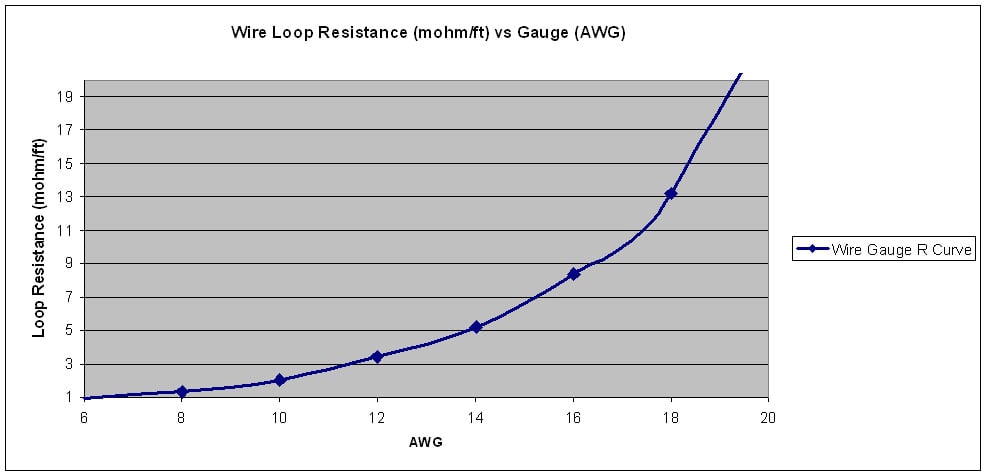 Speaker wire guide