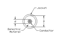 Coaxial cross section