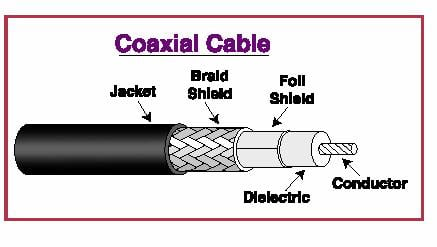 The Various Types of Cable Shielding - PropAudio