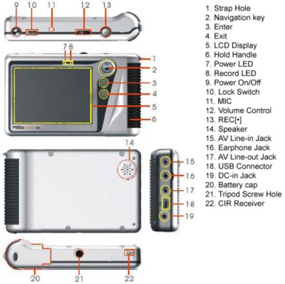 [MEGAView561Diagram]