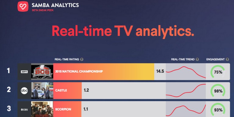 Senators Express Concern SmartTV Privacy