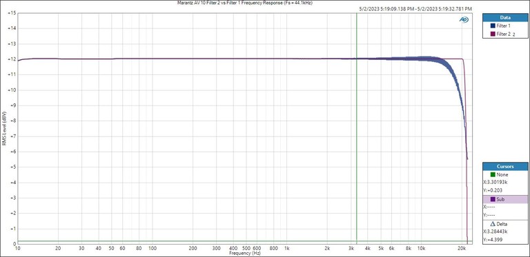 AV 10 DAC Frequency Response