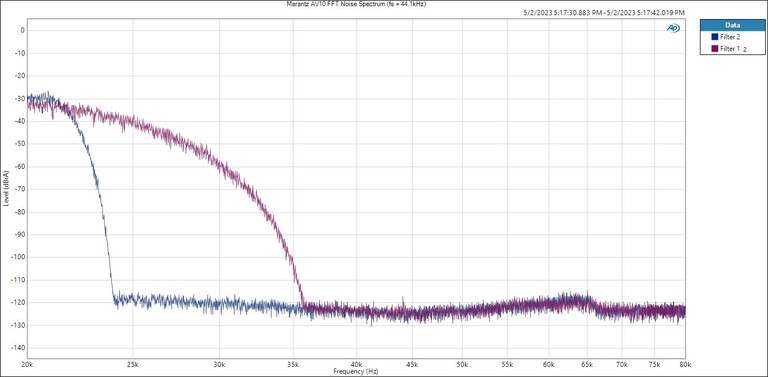 AV 10 DAC Filter Noise