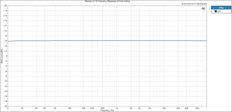 Marantz AV 10 Analog Frequency Response