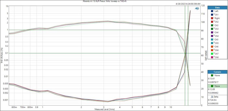 AV10 Vsweep XLR NEW