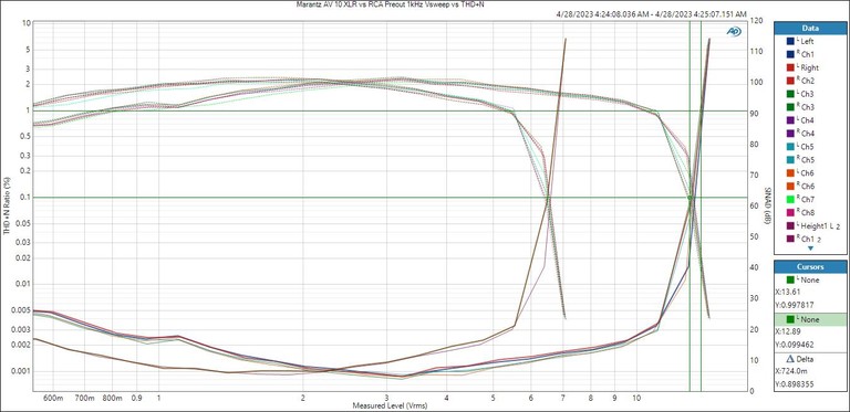 AV 10 VSweep Compare NEW