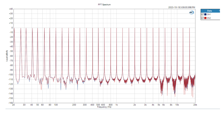 AVM 90 Spectrum Analysis