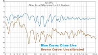 Dirac Live comparison