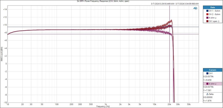 SA 5RP+ Freq-loads