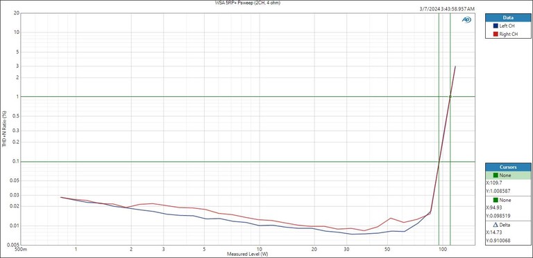 WSA-Psweep-4ohms