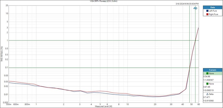 WSA-Psweep-8ohms