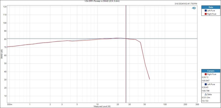 WSA-Sinad-8ohm