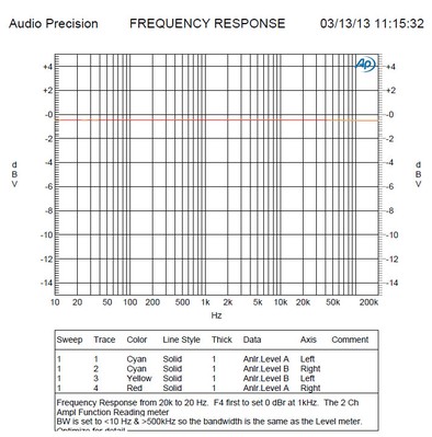 analog-freq
