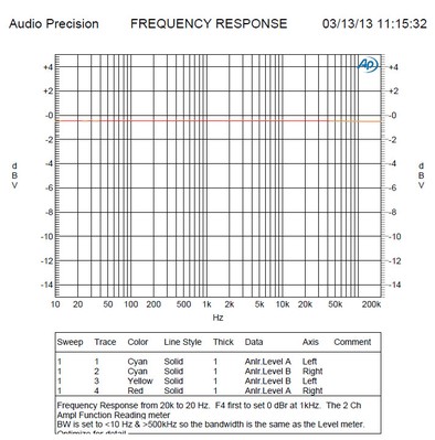 analog-freq