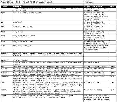 Serial Commands