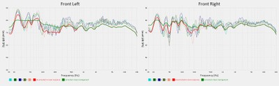 ARC Measurement