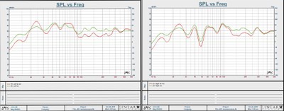 LMS ARC averaged