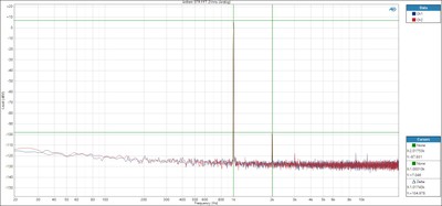 FFT-2vrms