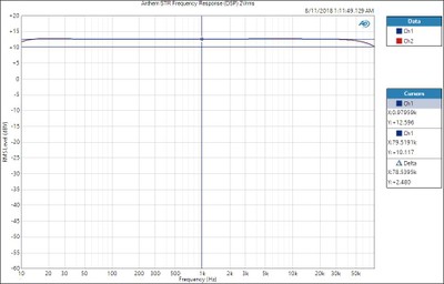 STR Freq DSP