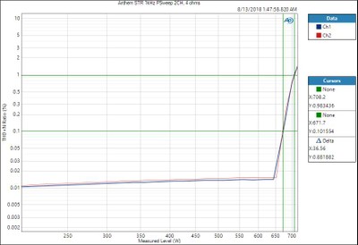 STR 1kHz Power 4 ohm