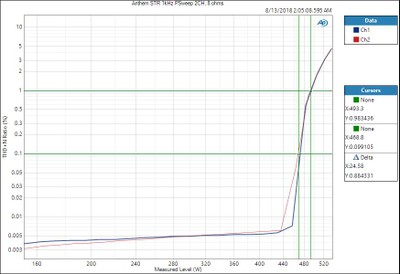 STR 1kHz Power