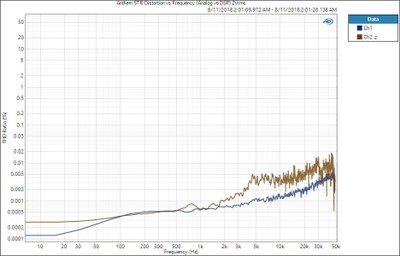 STR Distortion DSP