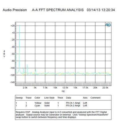 1khz_fft-4v