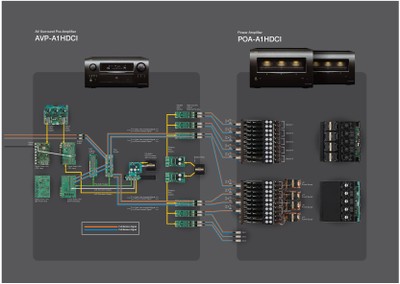 Block Diagrams