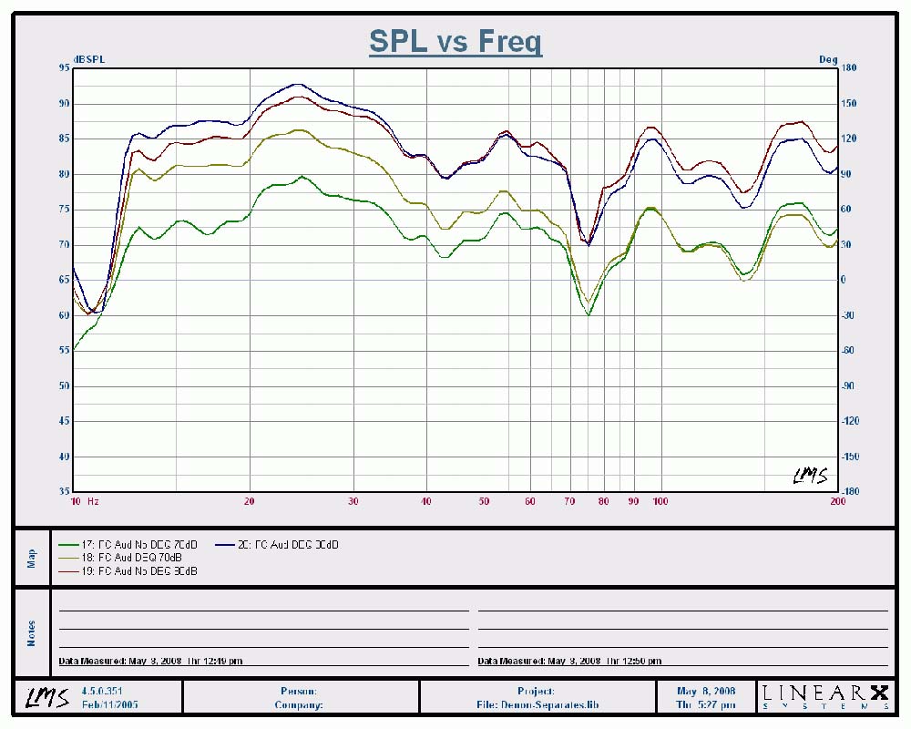 Denon AVPA1HDCI Video Tests & Audyssey Analysis Audioholics