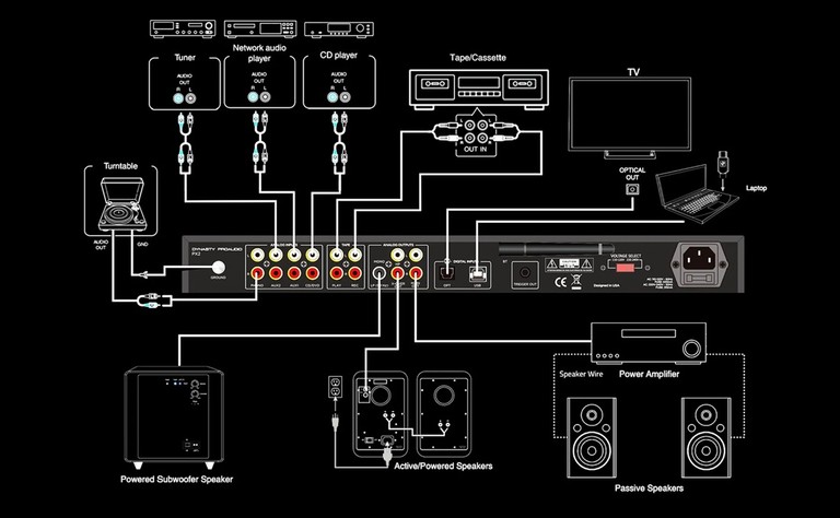 PX2_Connection