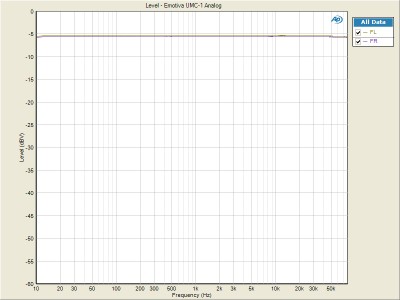 UMC-1 Frequency Response