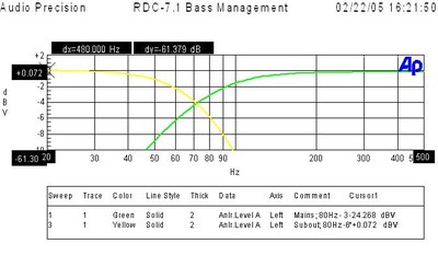 BMGMT-80Hz.JPG