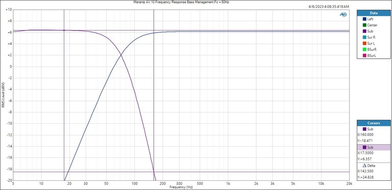 AV 10 Bass Management